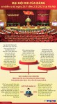 [Infographics] Đại hội XIII của Đảng sẽ diễn ra khi nào?